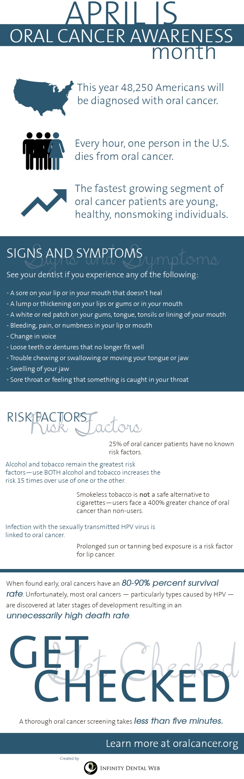 Oral_Cancer_Awareness_Month_Infographic_1080x3450.jpg